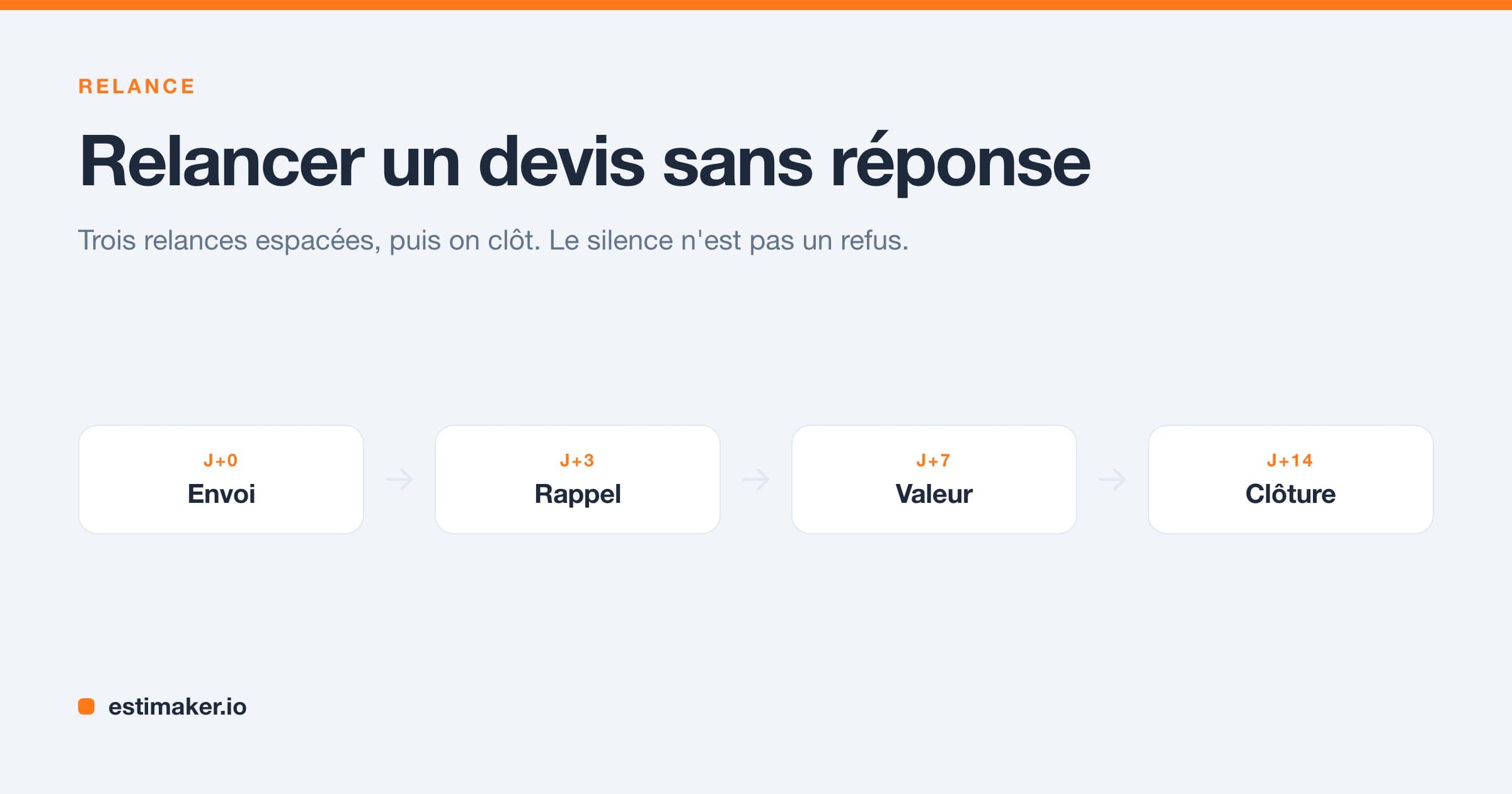 Relancer un devis sans réponse : timing, scripts et erreurs à éviter